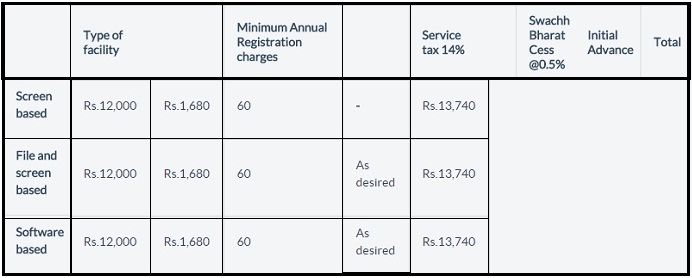 PAN Verification Charges